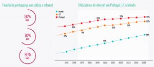 Como a internet revolucionou o mundo dos negócios - Media Digital