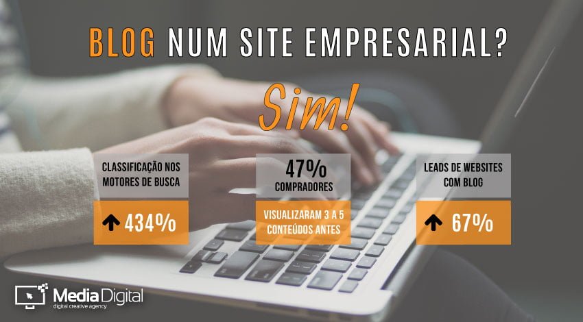 Blog num Site Empresarial é Vital - MEDIA DIGITAL